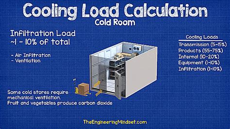 how to determine if cooling is required for electrical enclosure|enclosure cooling systems.